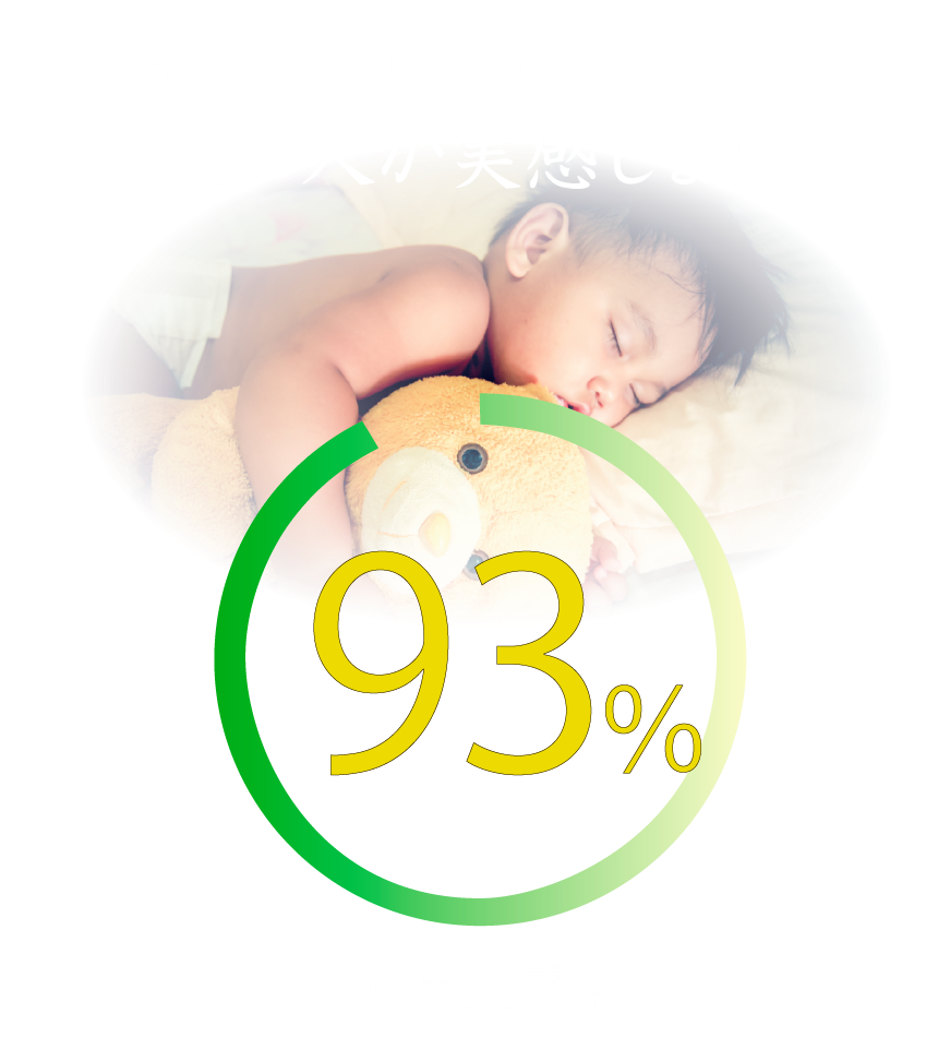 睡眠サプリ「夢見ここち」の利用者満足率93％